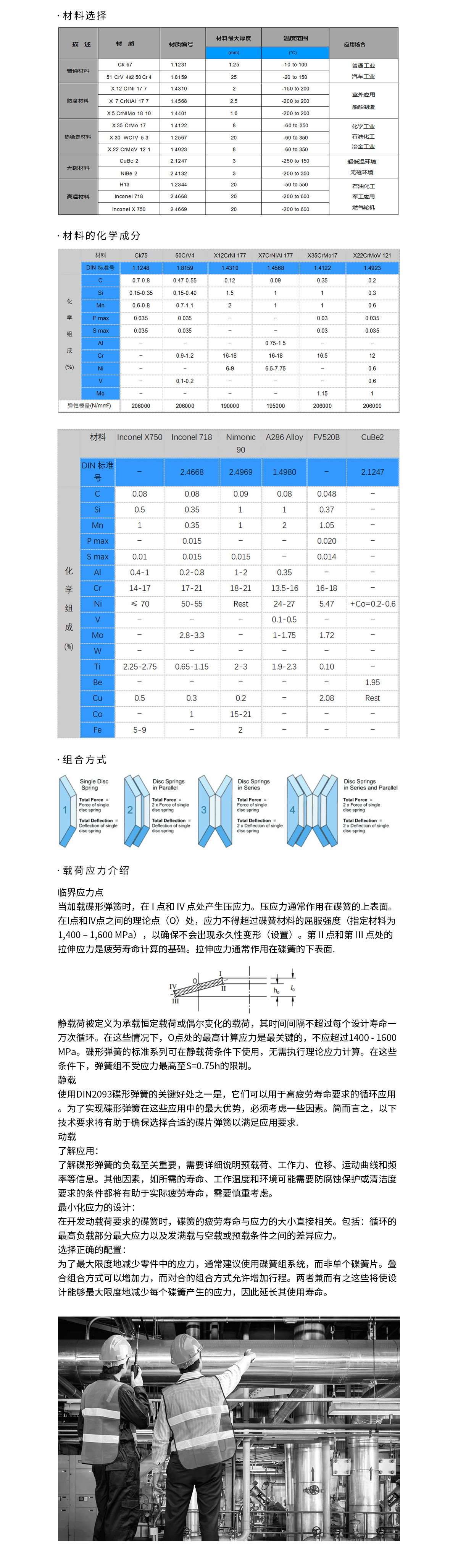 工程技术(图1)